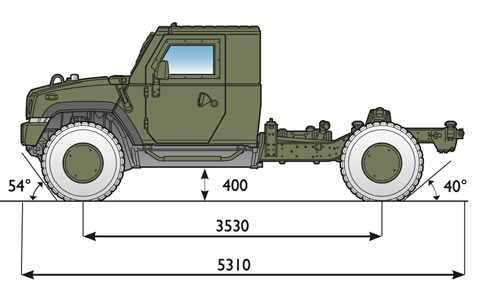 LMV2 - Light Multirole Vehicle 4x4 - IDV Iveco Defence Vehicles