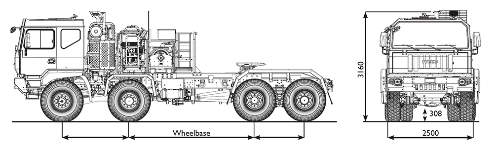 High Mobility Range - IDV Iveco Defence Vehicles