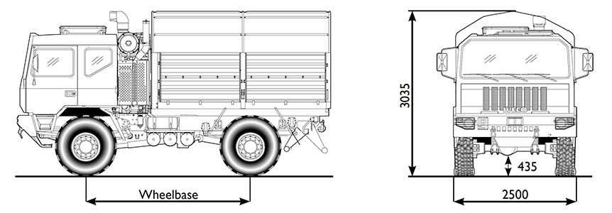 High Mobility Range - IDV Iveco Defence Vehicles