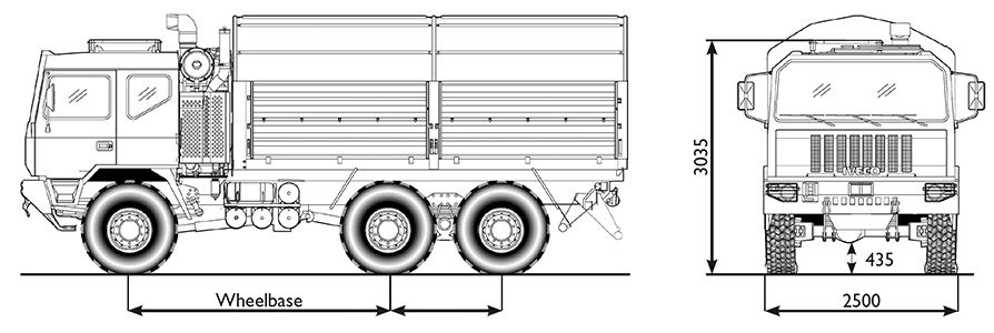 High Mobility Range - IDV Iveco Defence Vehicles